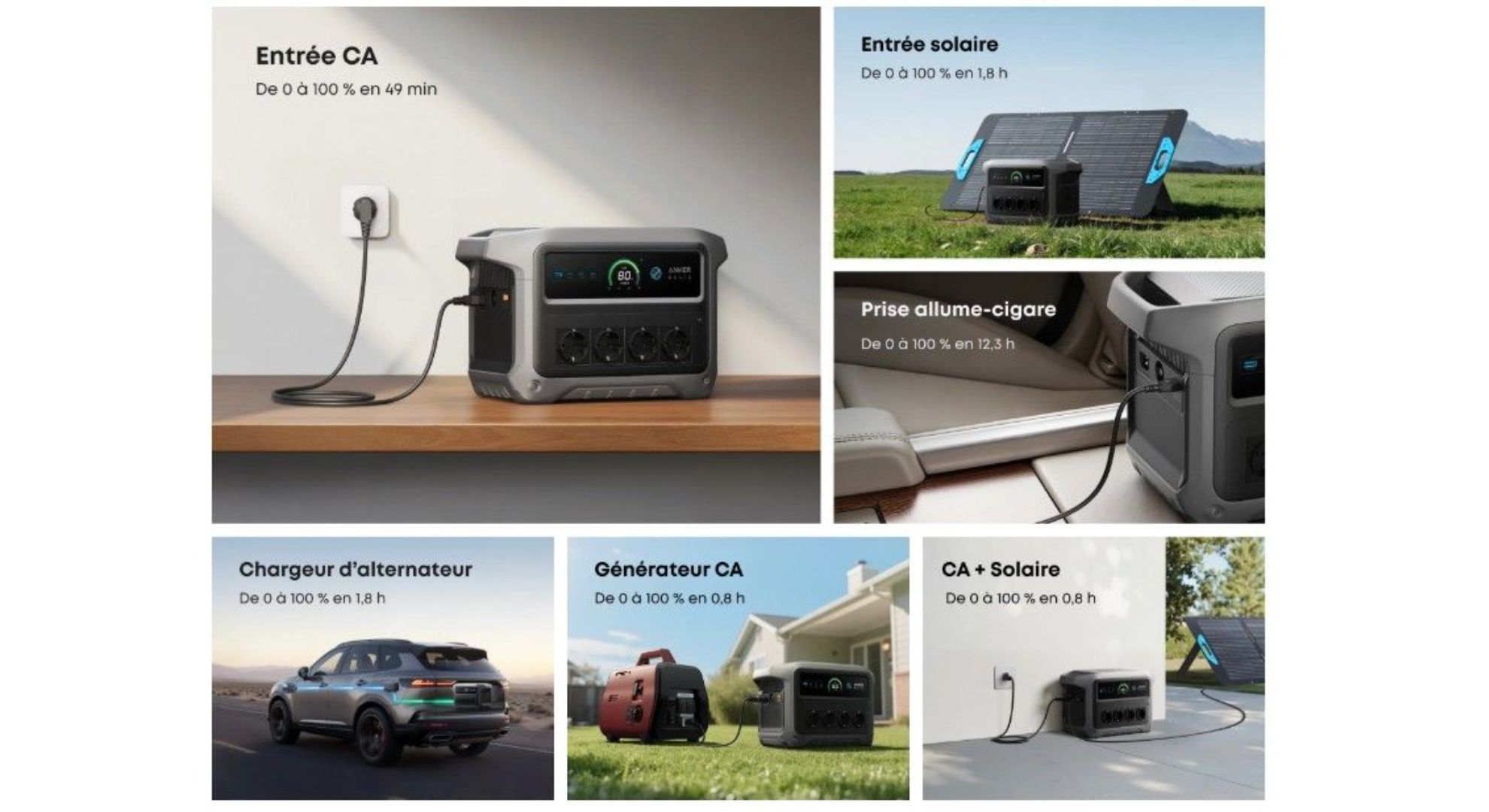 Anker C1000x gen2 utilisation