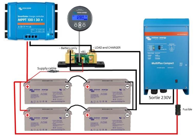 Plan de montage kit solaire 24V avec convertisseur 230V