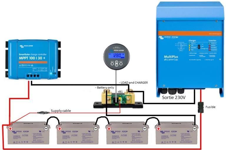 Plan de montage kit solaire 48V avec convertisseur 230V