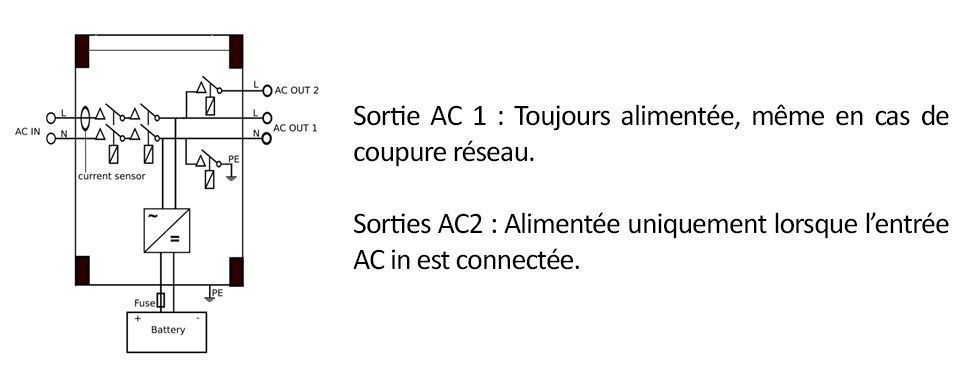 Sorties AC