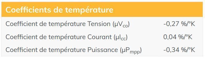 Exemple de coefficient de température 1