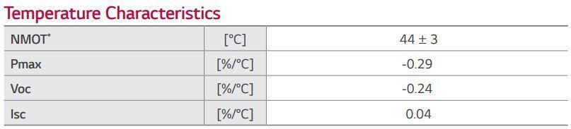 Exemple de coefficient de température 2