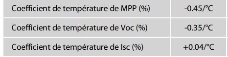 Exemple de coefficient de température 3