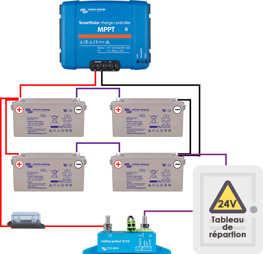 connexion solaire appareil en 24V