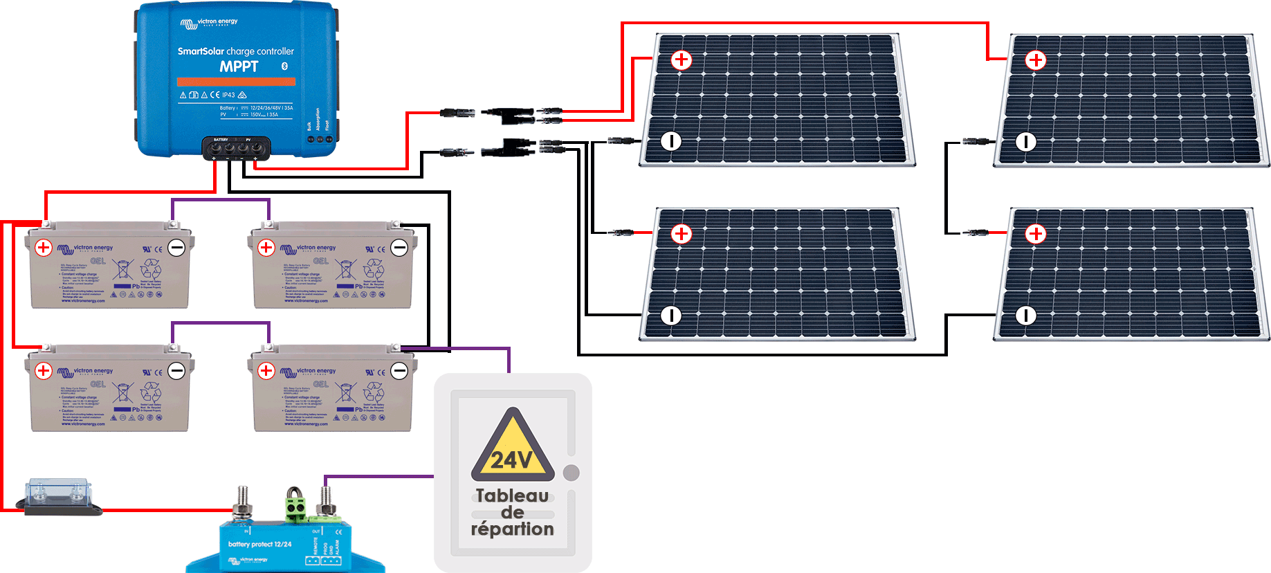 Connexion des appareils 24V