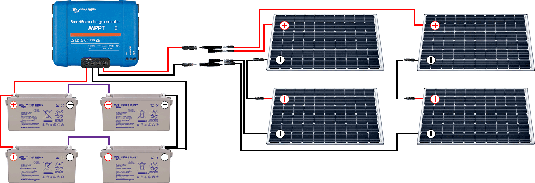 Branchement panneau solaire