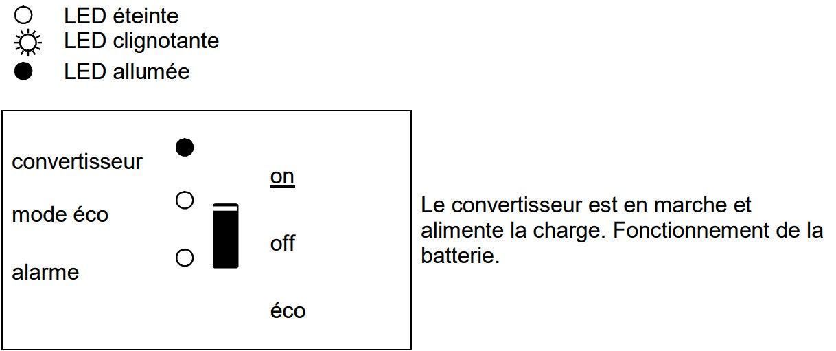 Led du convertisseur chargeur Phoenix