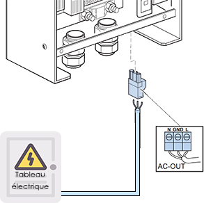 Schema de branchement  du convertisseur au appareil 230V