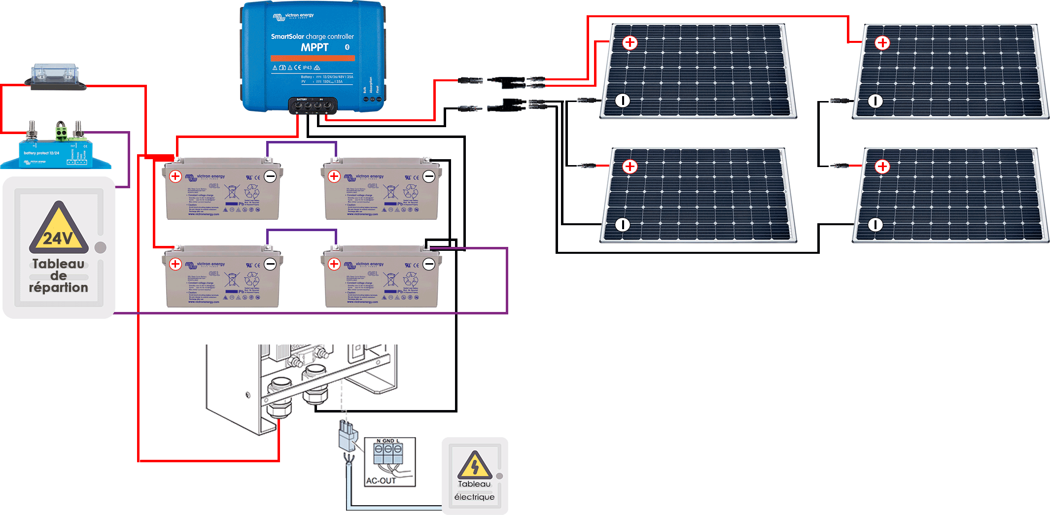 schéma de branchement kit solaire Premium 1200W avec convertisseur 230V
