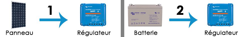 SAVOIR L'ORDRE DE DECONNEXION DE VOTRE KIT SOLAIRE