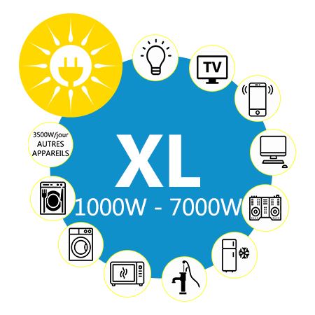Guide de montage pour kit taille XL