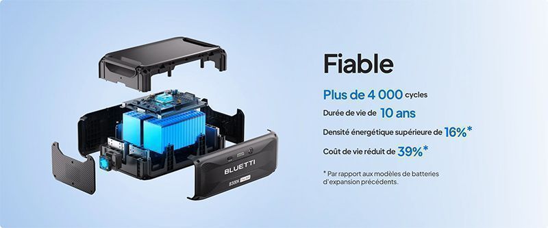 Cycles batterie Bluetti B300K