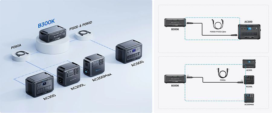 Batterie d'extension Bluetti B300K compatibilité