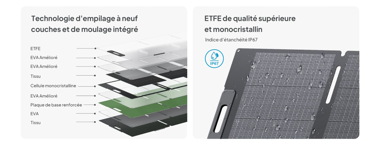 Bluetti - Panneau Pliable - PV200 - résistant