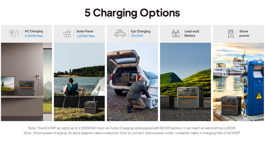 5 options de charge
