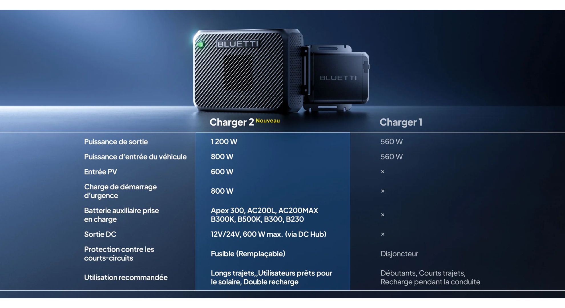 info charger 2