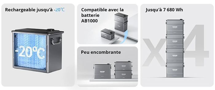 Caractéristiques de la batterie Zendure AB2000