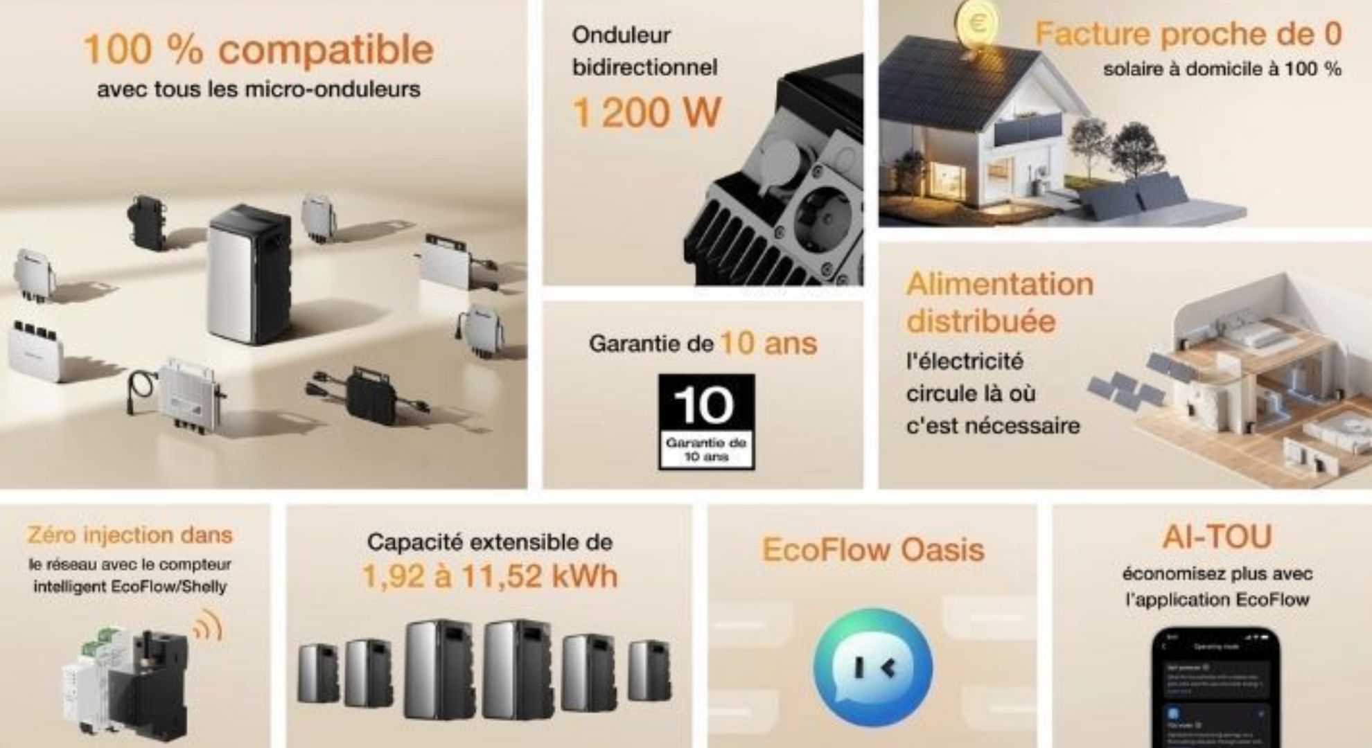 info Ecoflow stream Pro