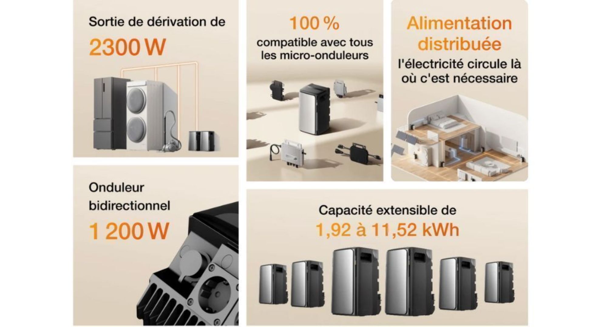 Description EcoFlow Stream Ultra
