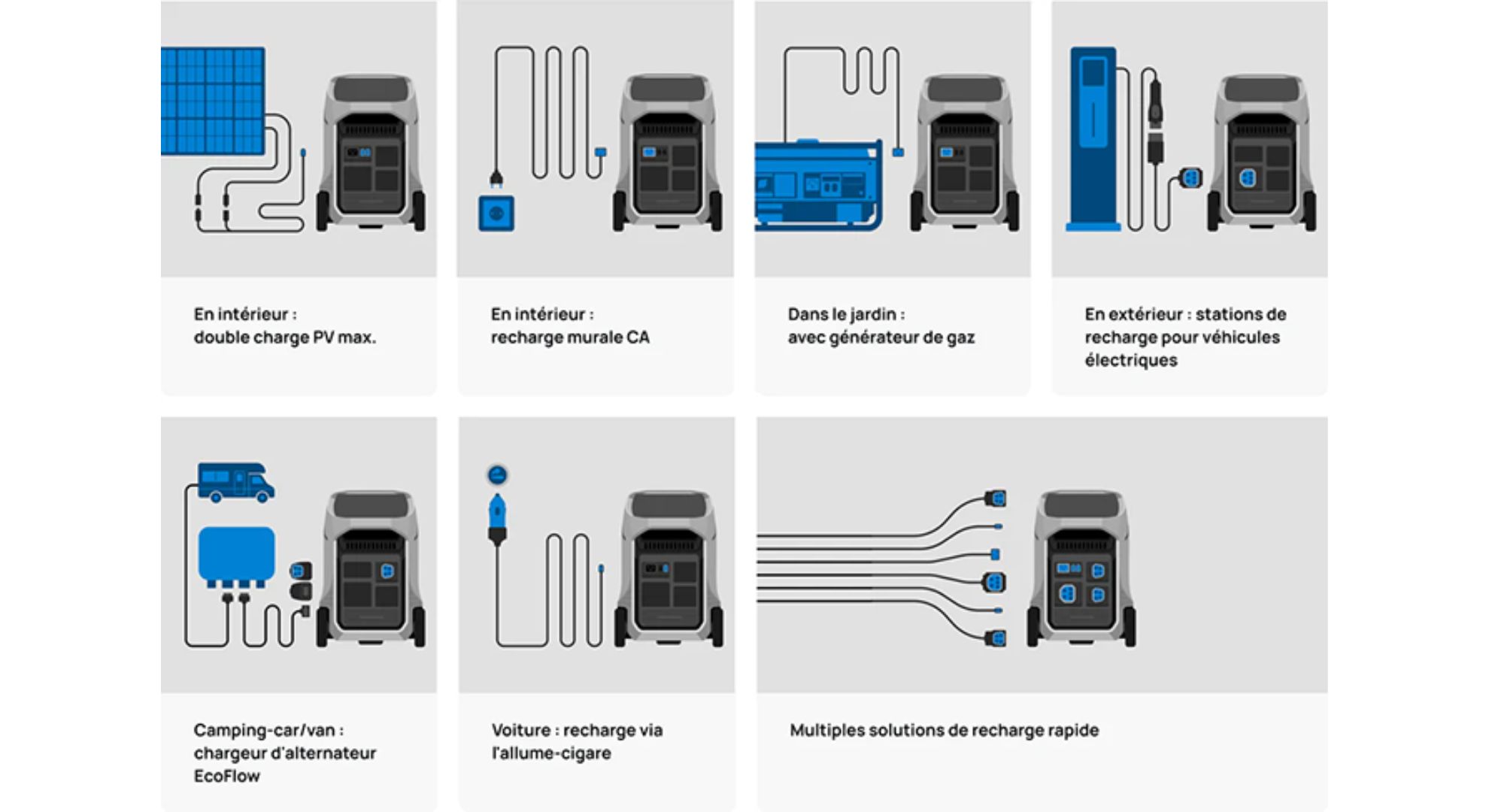 utilisation de l'ecoflow delta pro 3