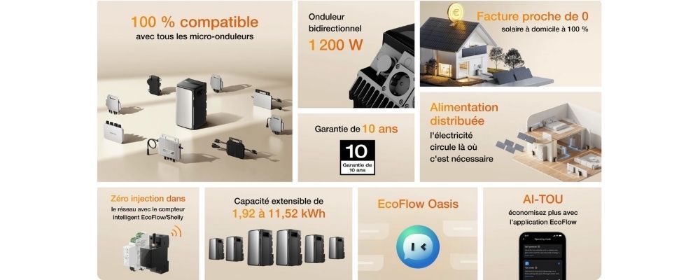 Ecoflow - Stream AC Pro