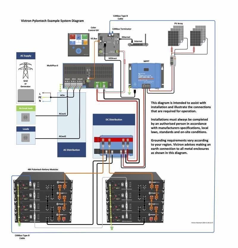 Exemple de montage Victron Energy et batteries Pylontech