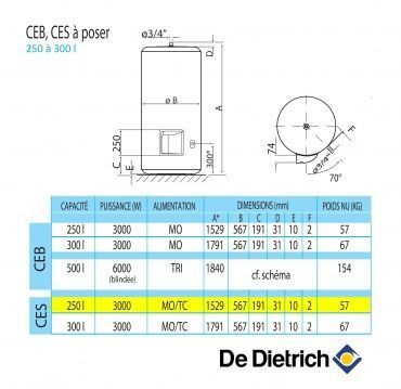 Chauffe eau CES - 250L Stable - De Dietrich