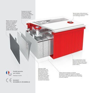 Composition batterie solaire 150Ah AGM 12V - Uniteck