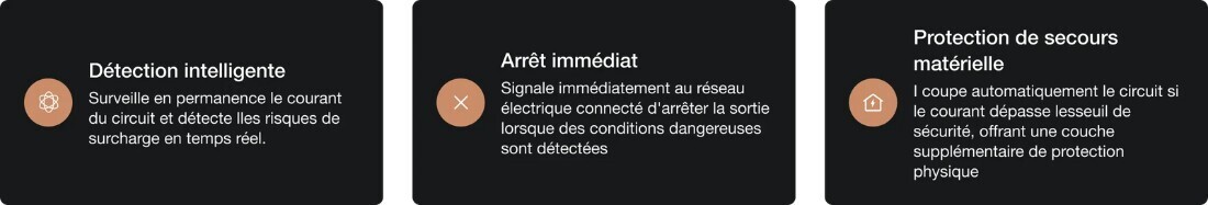 D&eacute;tection intelligente, arr&ecirc;t imm&eacute;diat et protection de secours mat&eacute;rielle EcoFlow