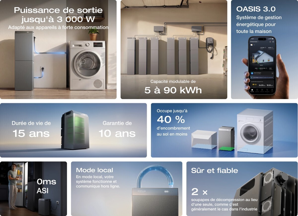 Points clés de la STREAM 5000 : 3 000 W de sortie, 5 à 90 kWh, OASIS 3.0, 15 ans de durée de vie