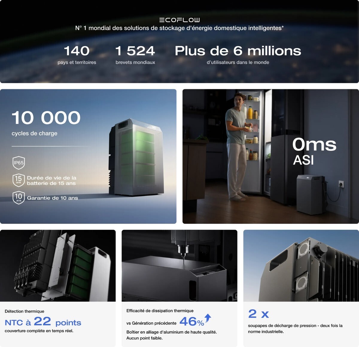 Durabilit&eacute; des cellules EcoFlow : 10 000 cycles, IP65, 15 ans de dur&eacute;e de vie, garantie 10 ans