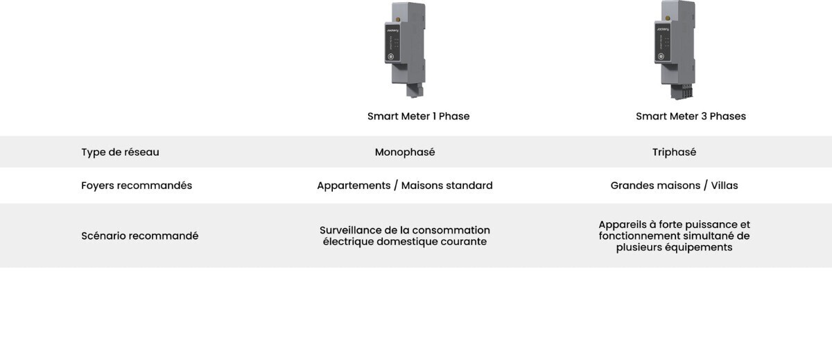 Comparatif des Smart Meter Jackery monophas&eacute; et triphas&eacute; selon le type de r&eacute;seau