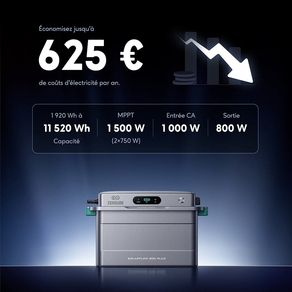Caractéristiques clés du Zendure SolarFlow 800 Plus : 1 920 Wh extensibles à 11 520 Wh, MPPT 1 500 W, entrée CA 1 000 W, sortie 800 W
