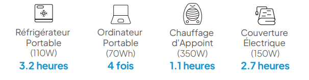 Bluetti batterie AC50P consommateurs RV