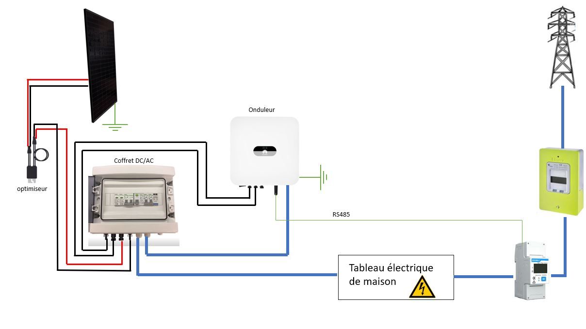 Schema kit solaire avec onduleur réseau