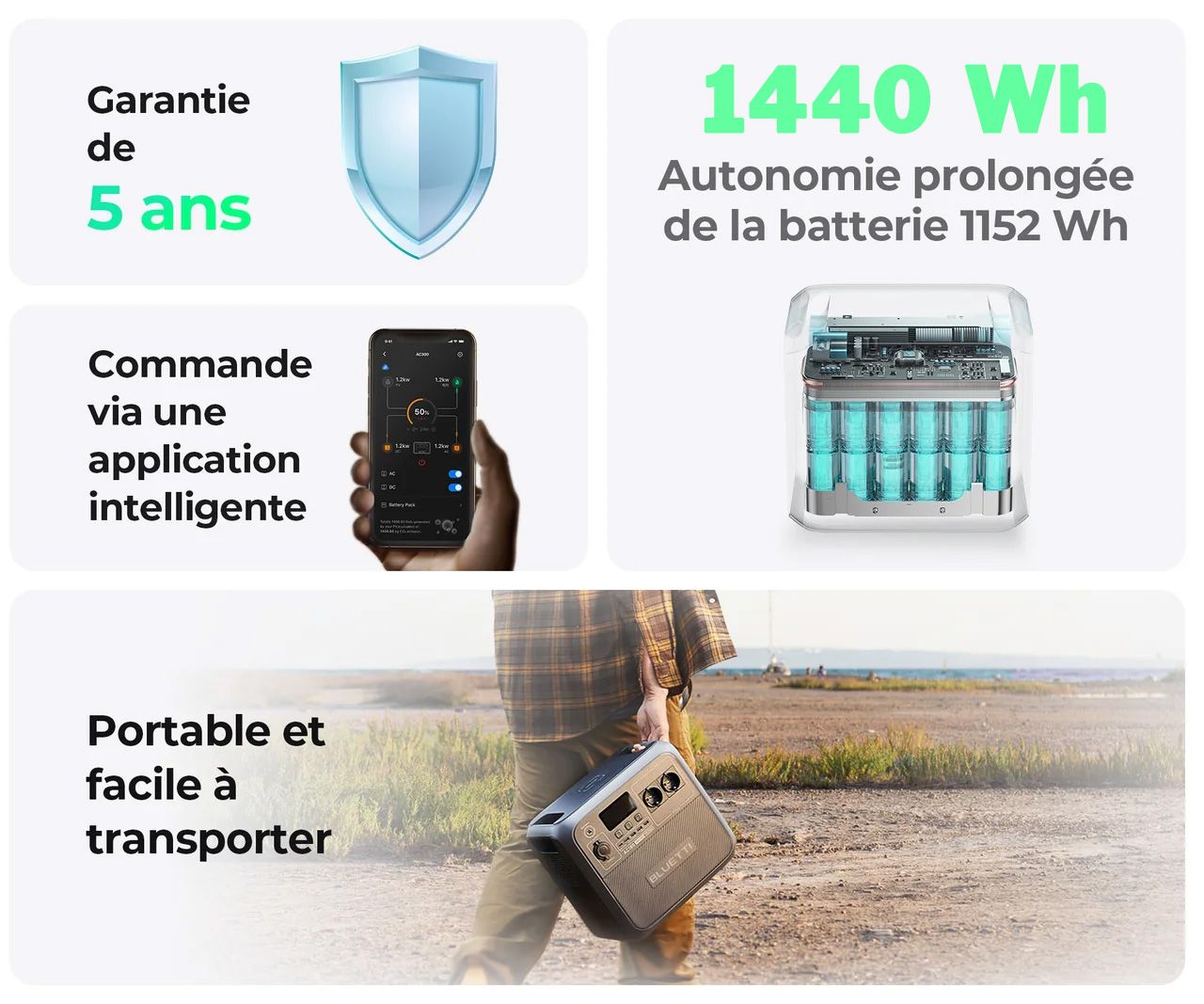 Caractéristiques Batterie Bluetti AC180P