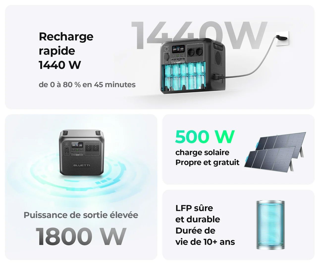 Batterie Bluetti AC180P