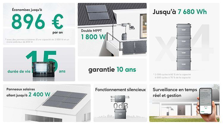 Caractéristiques du kit de stockage hub 2000 et batterie AB2000 Zendure