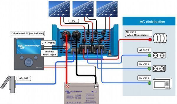 Fonctionnement EasySolar