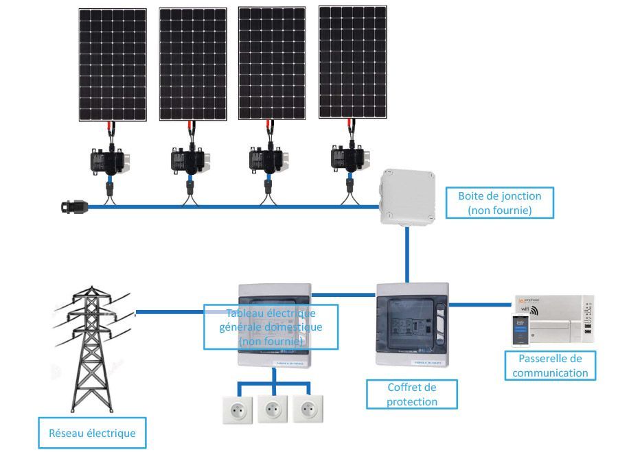 Schéma de montage kit solaire en autoconsommation 1 panneau