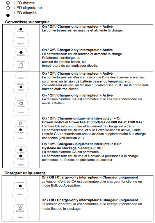 interrupteur de transfert multiplus